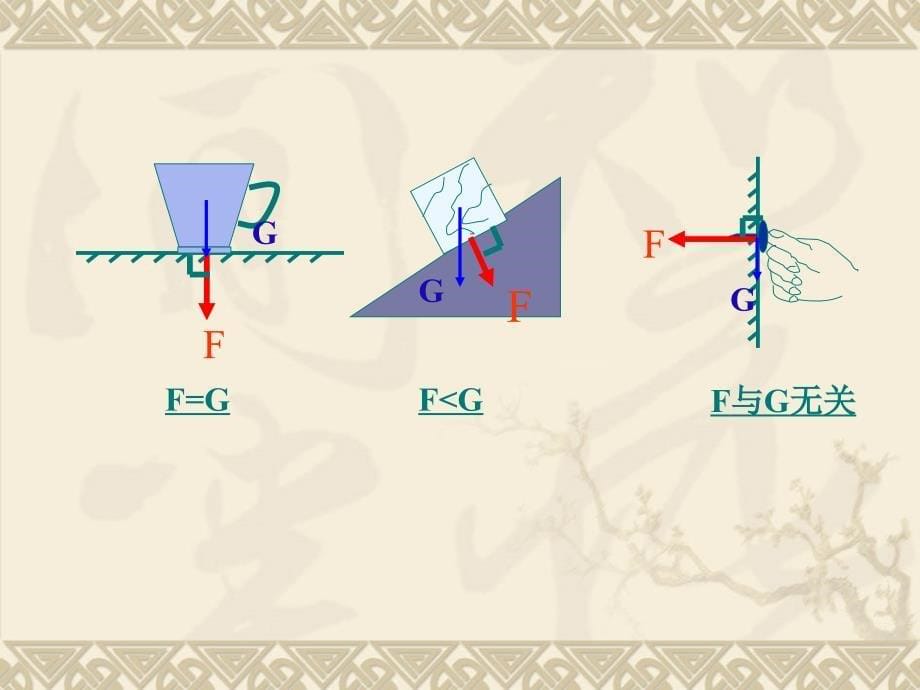 压强PPT课件（最新精选编写）_第5页