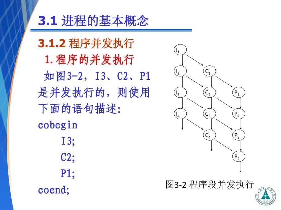 计算机操作系统-第3章进程和处理机管理课件_第5页