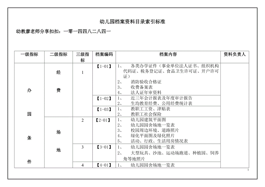 （实用）幼儿园档案资料目录索引标准_第1页