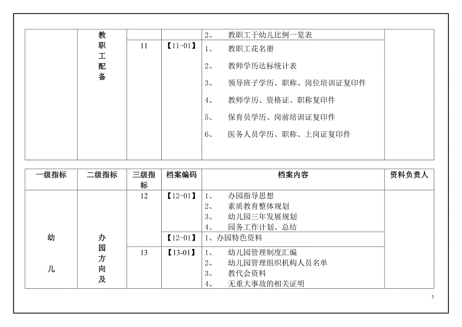 （实用）幼儿园档案资料目录索引标准_第3页