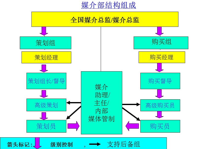 媒介策划解说精编版_第4页