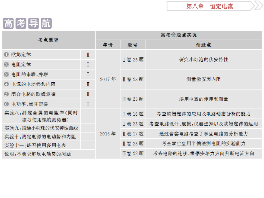 2019高考物理总复习课件：第八章 恒定电流 第一节_第2页