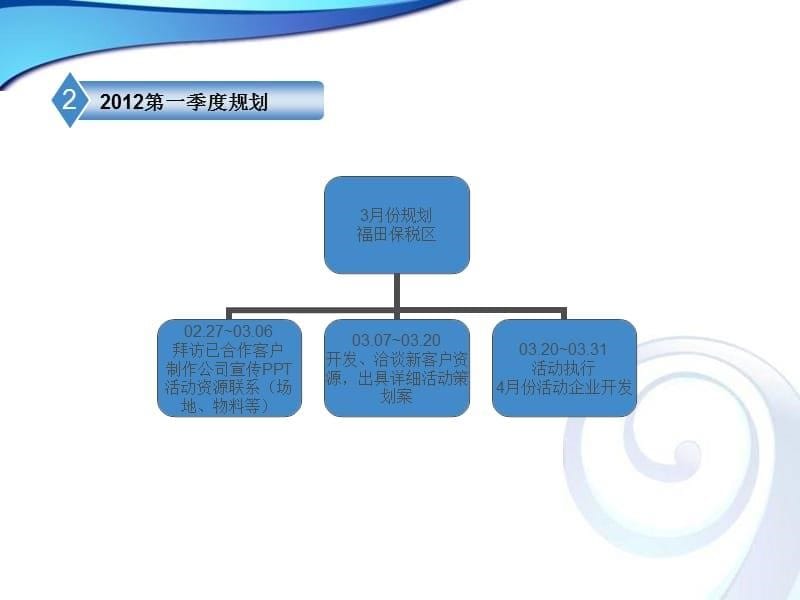 工作计划PPT模板（最新精选编写）_第5页