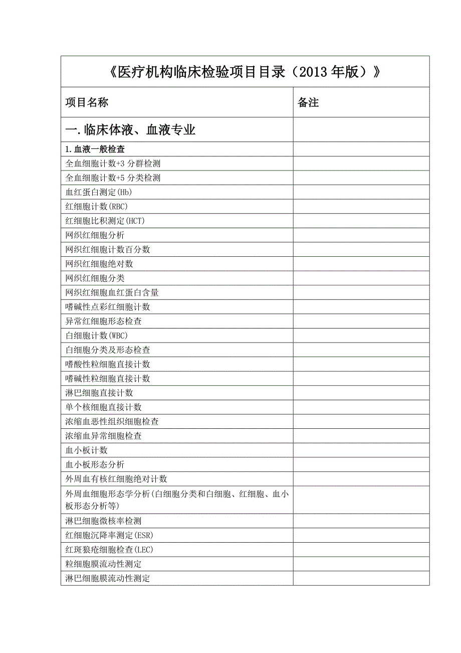 医疗机构临床检验项目目录(2013年版)._第1页