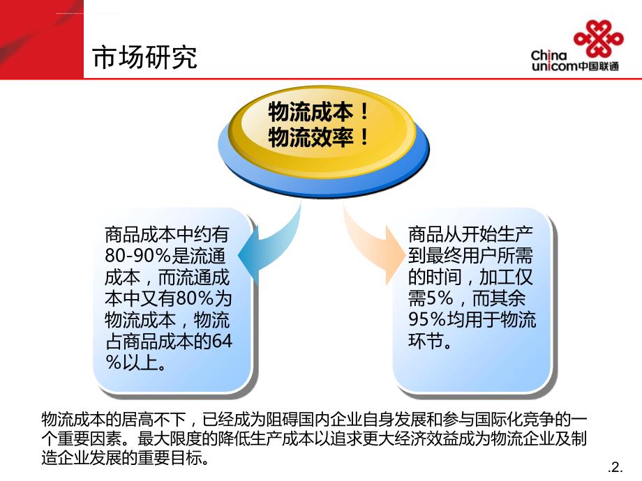 运营商物流行业解决方案课件_第3页