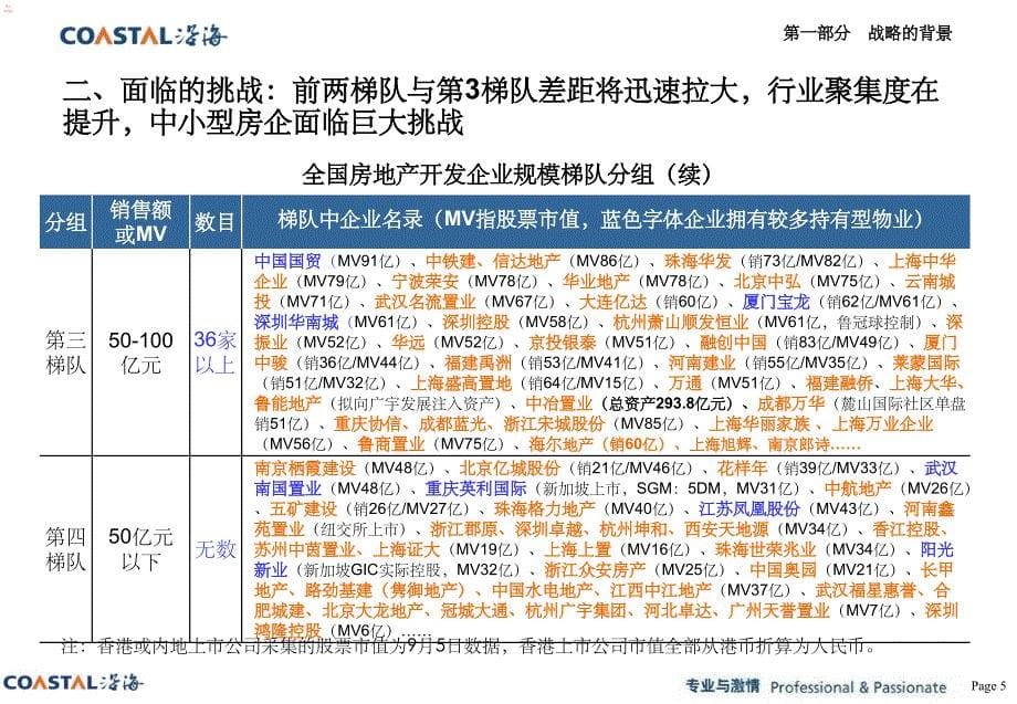 《轻资产商业模式》PPT课件_第5页