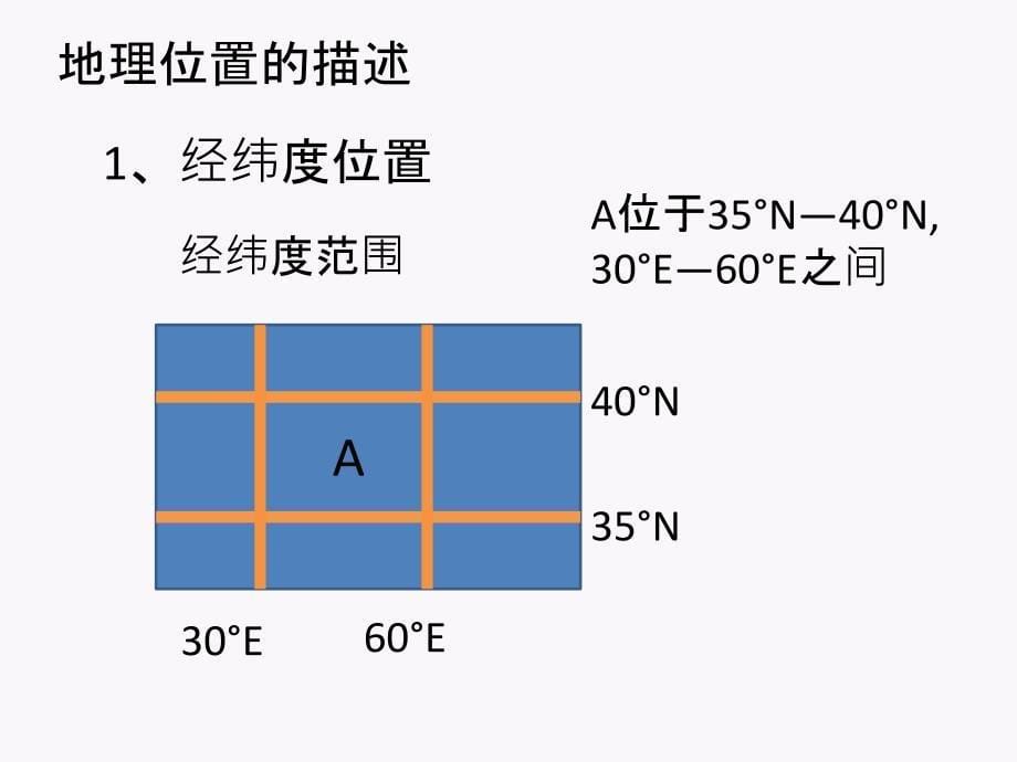 地理位置的描述.ppt_第5页