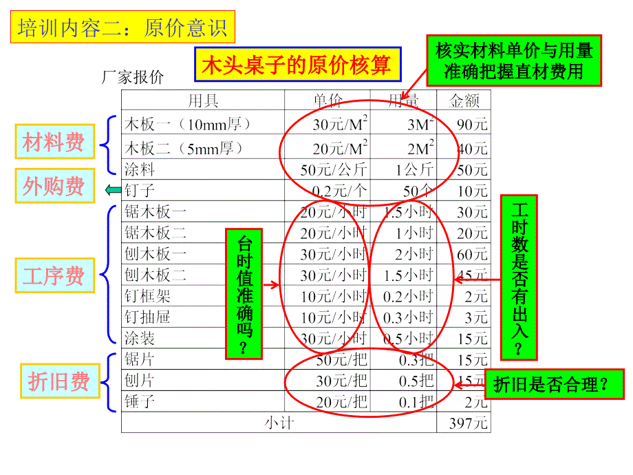 购买部员工培训课本课件_第4页