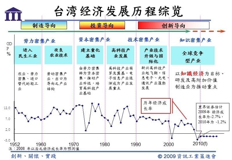 运用创新学习 提升企业核心竞争力课件_第5页