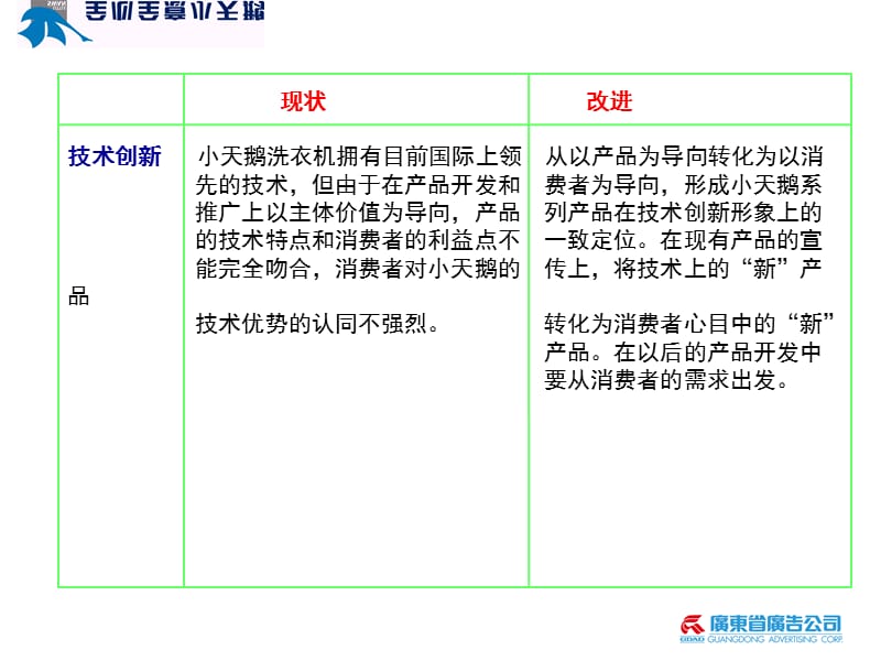 品牌案例小天鹅品牌策划1精编版_第5页