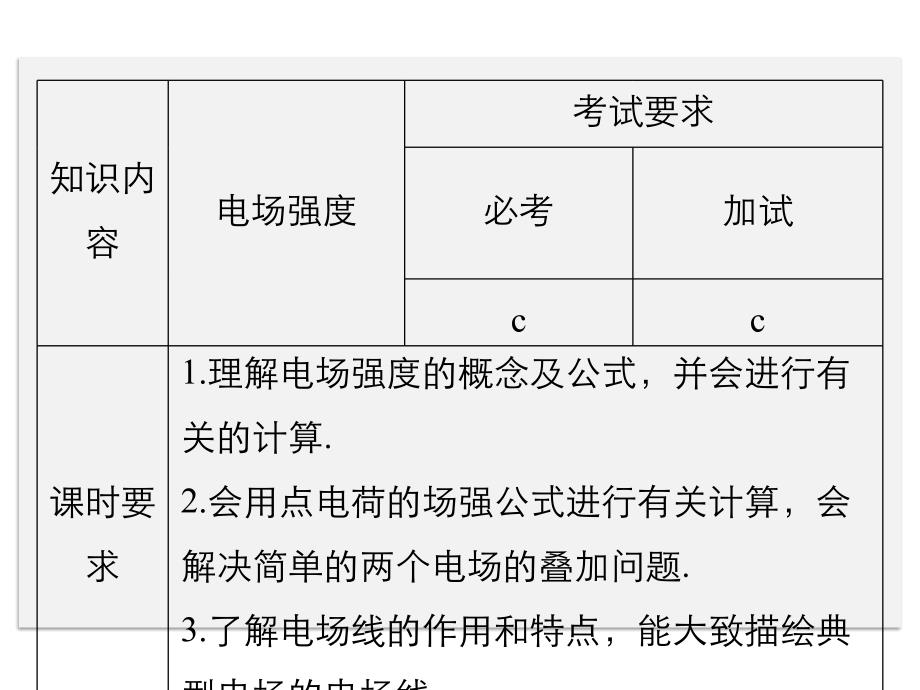 2018物理人教（浙江）选修3-1课件：第一章 静电场 3_第2页