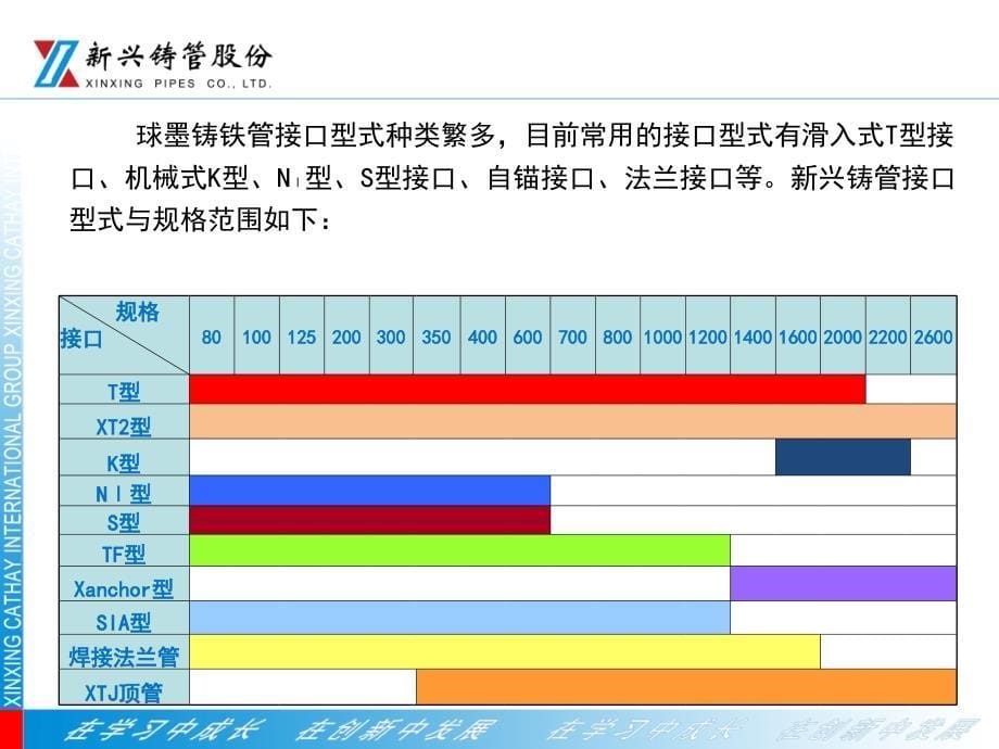 球墨铸铁管自锚管及顶管资料全_第5页