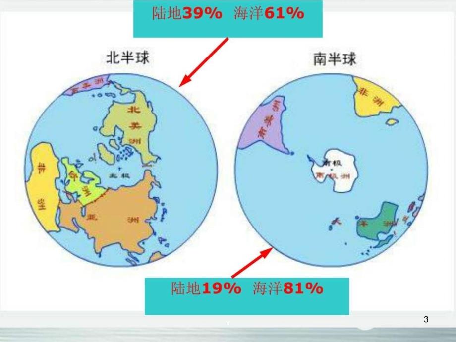 《世界的海陆分布》PPT课件_第3页