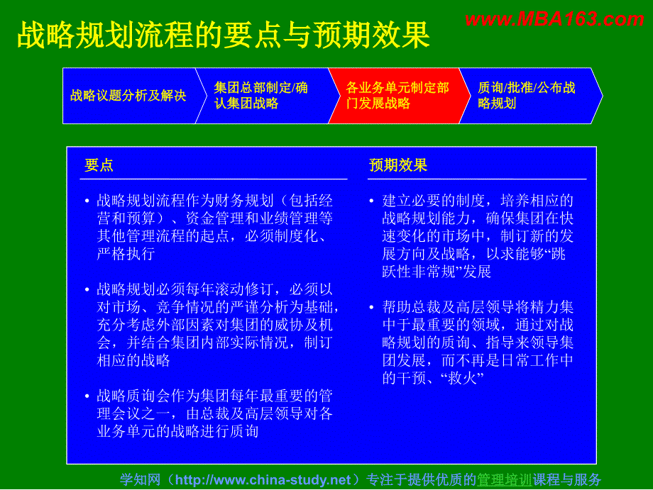 如何制定企业战略规划(通用型介绍版)-_第2页