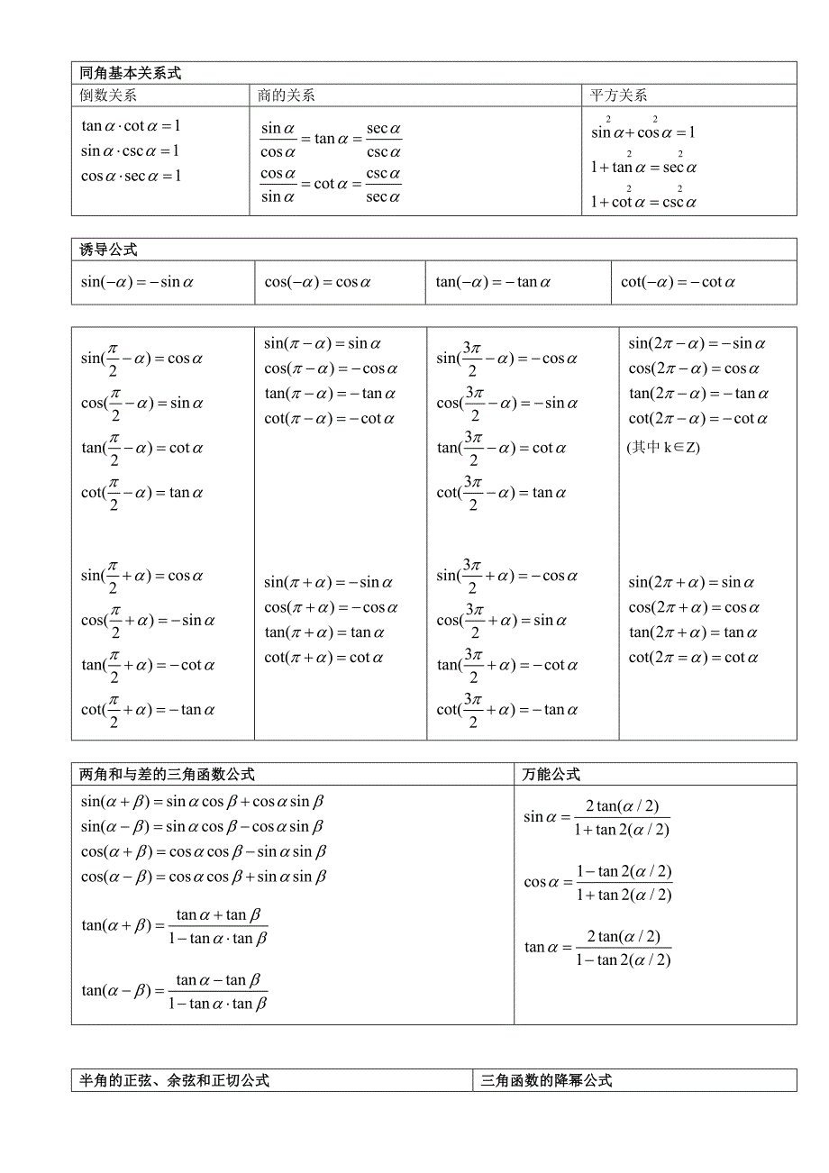 三角函数公式表._第1页