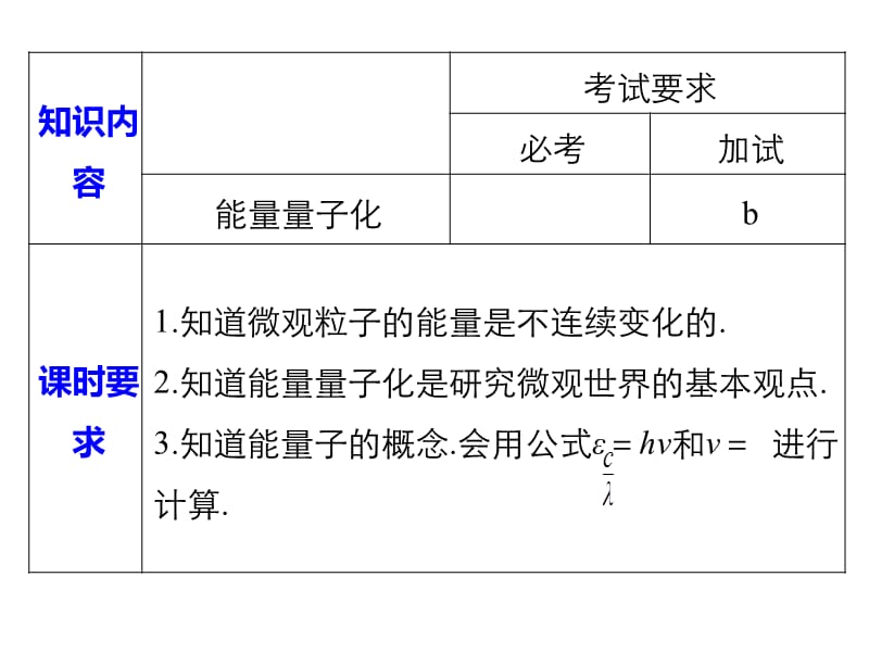 2018物理人教浙江专选修3-5课件：第17章波粒二象性 1_第2页