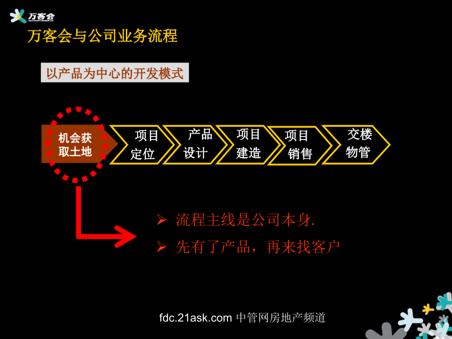 XXXX年上海万客会策划方案精编版_第3页