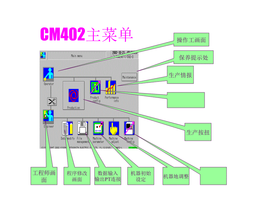 贴片机CM402操作面解课件_第1页
