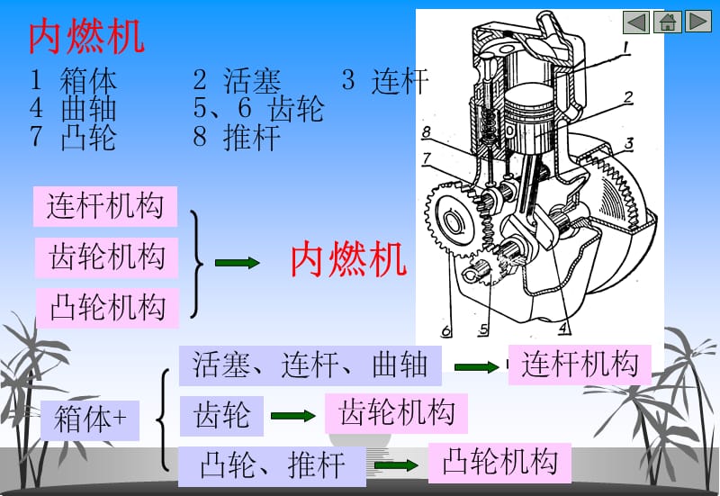 《研究对象和内容》PPT课件_第3页