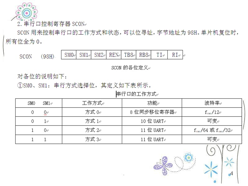 《单片机双机通信》PPT课件_第4页