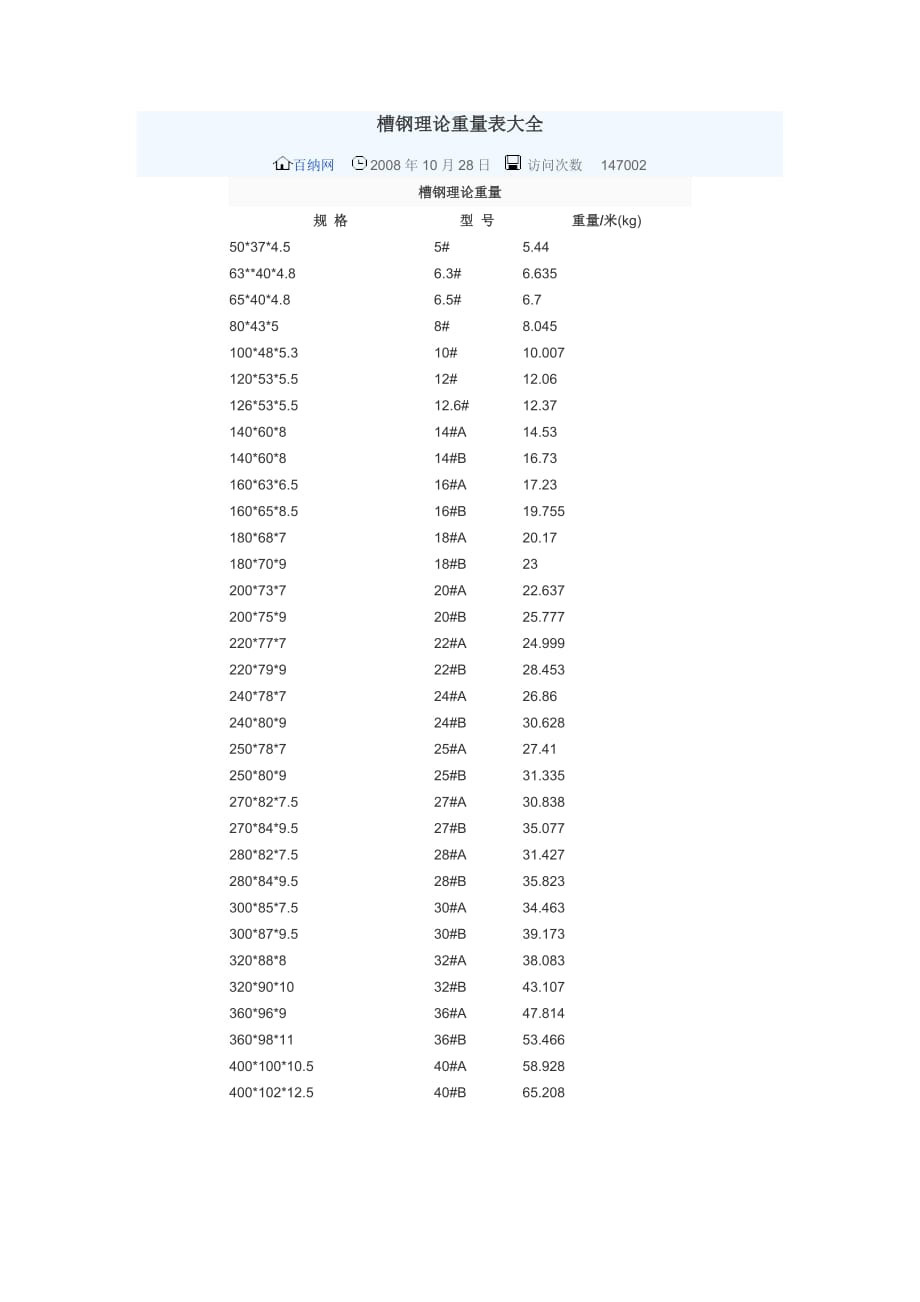 槽钢理论重量表大全-槽钢理论重量表-_第1页