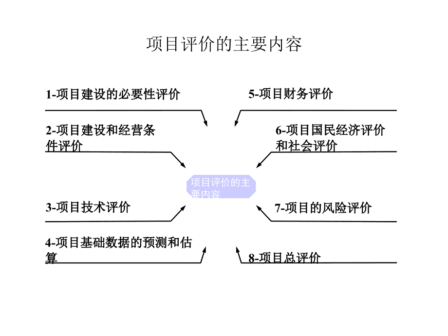 (第十讲)投资估算与资金筹措精编版_第2页