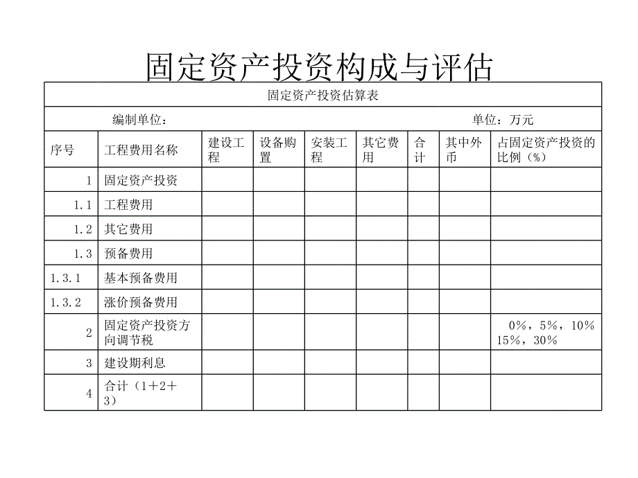 (第十讲)投资估算与资金筹措精编版_第4页