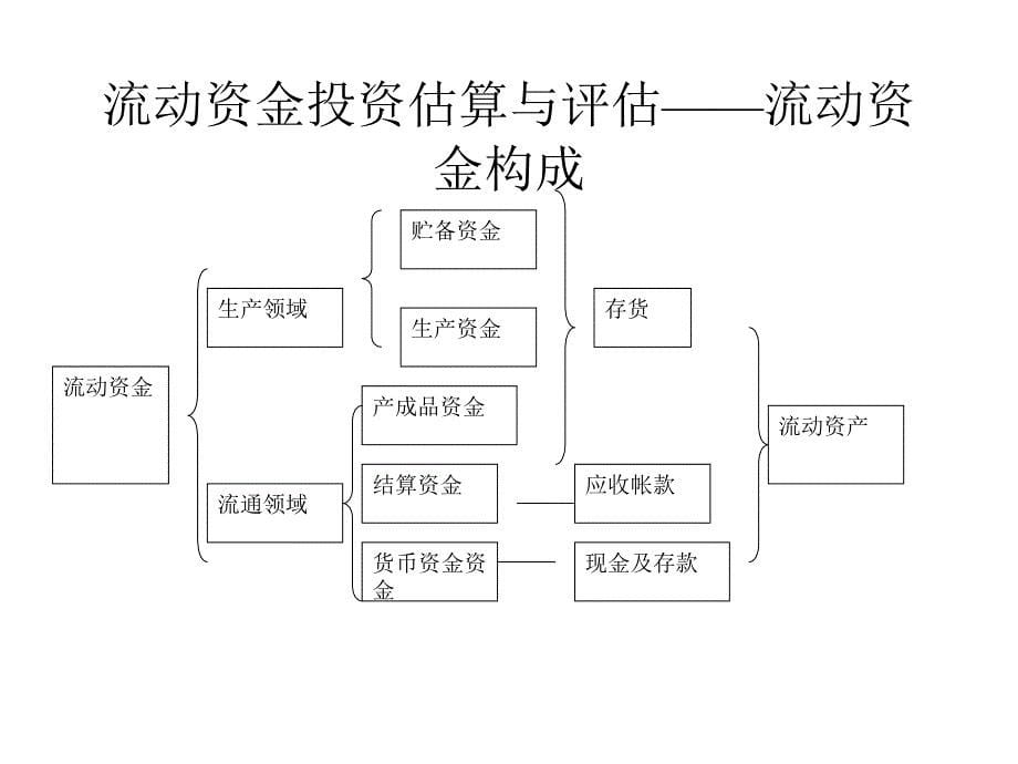 (第十讲)投资估算与资金筹措精编版_第5页