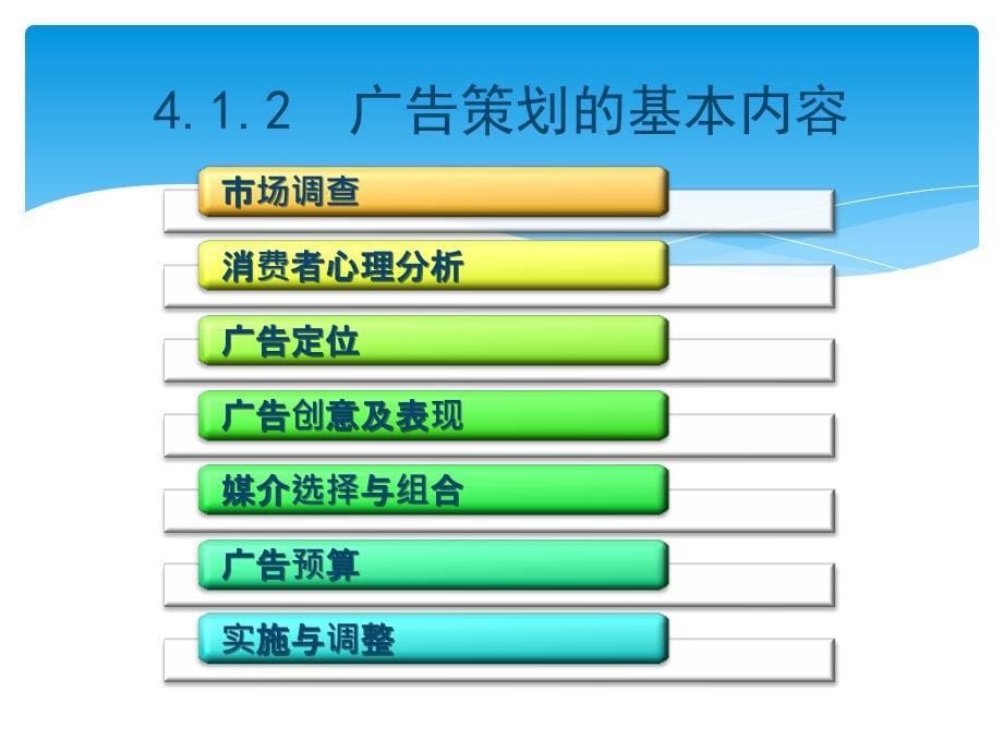 任务4广告策划1-2节42021748精编版_第5页