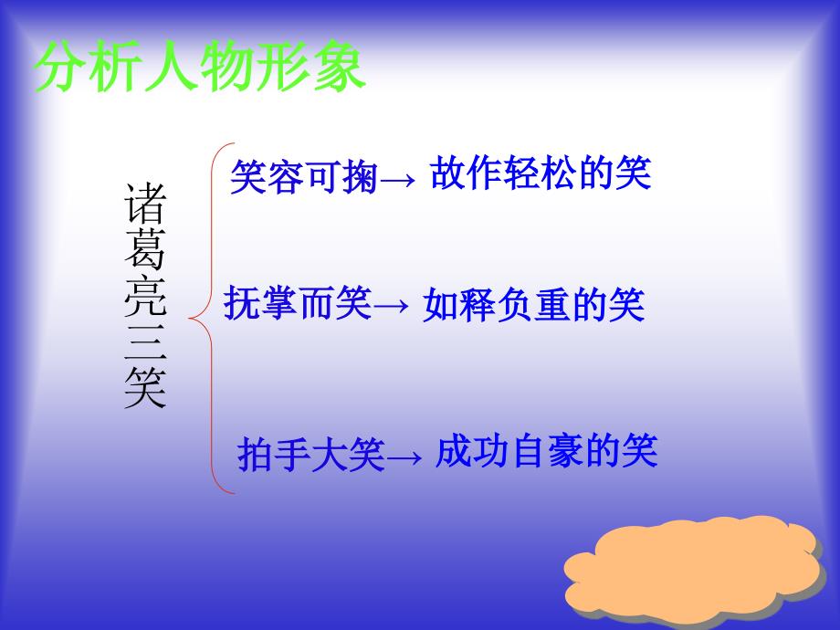 《空城计》ppt课件.ppt_第4页