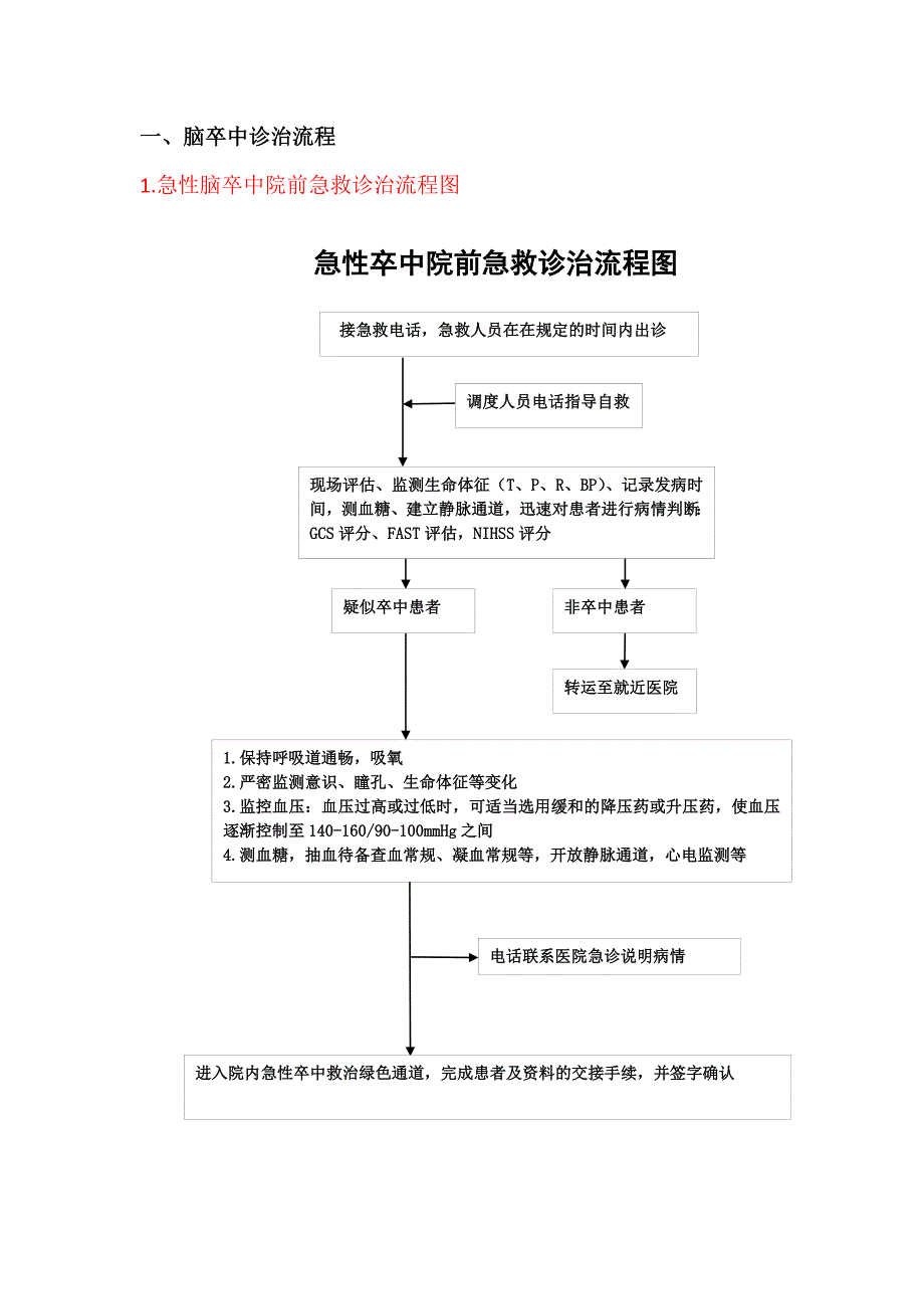 急诊科卒中流程._第1页