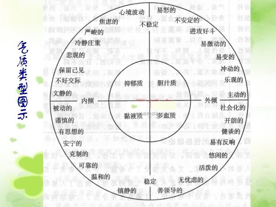 认识自我之气质类型全解课件_第5页