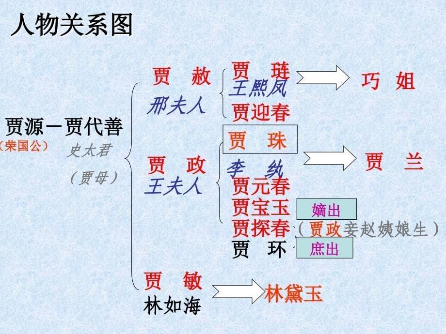 宝玉挨打(优秀课件).ppt_第5页