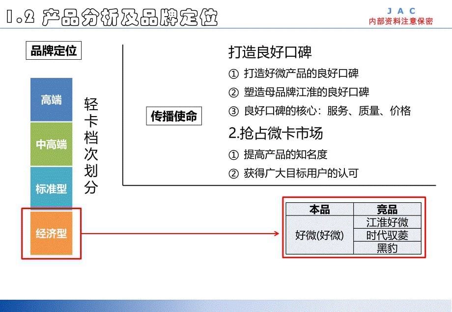 新品上市策划精编版_第5页