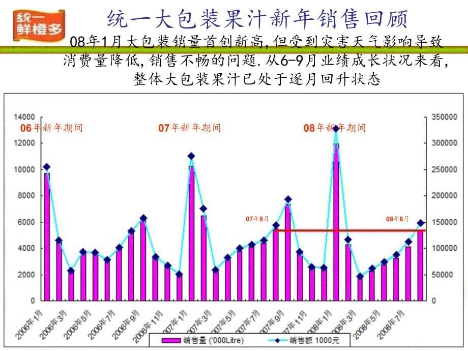 饮料-活动-2009年统一鲜橙多春节专案_第5页