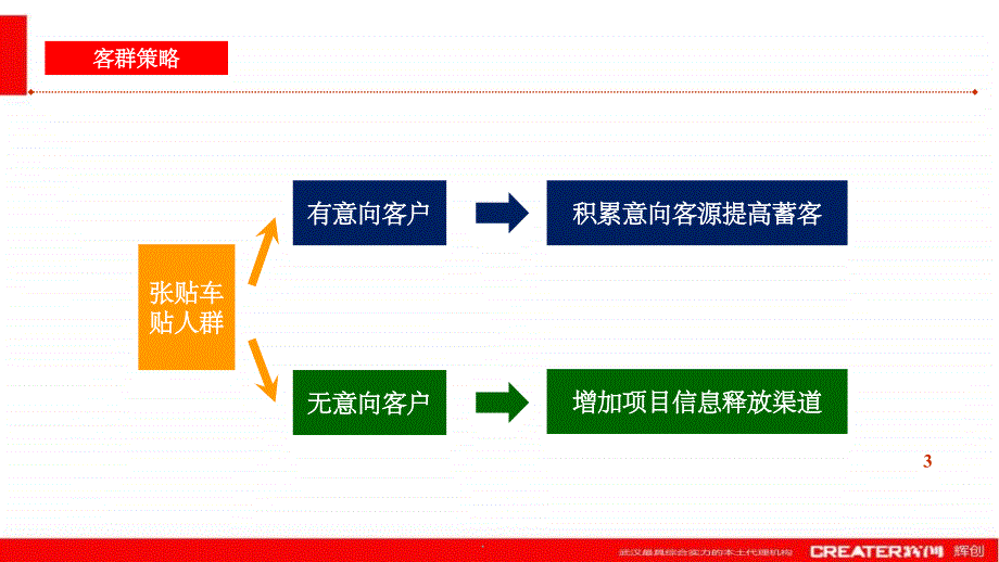 《房地产活动方案》PPT课件_第3页