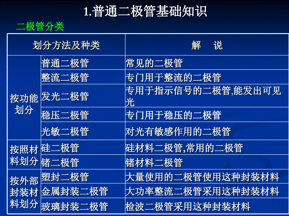 二极管PPT课件.ppt_第3页