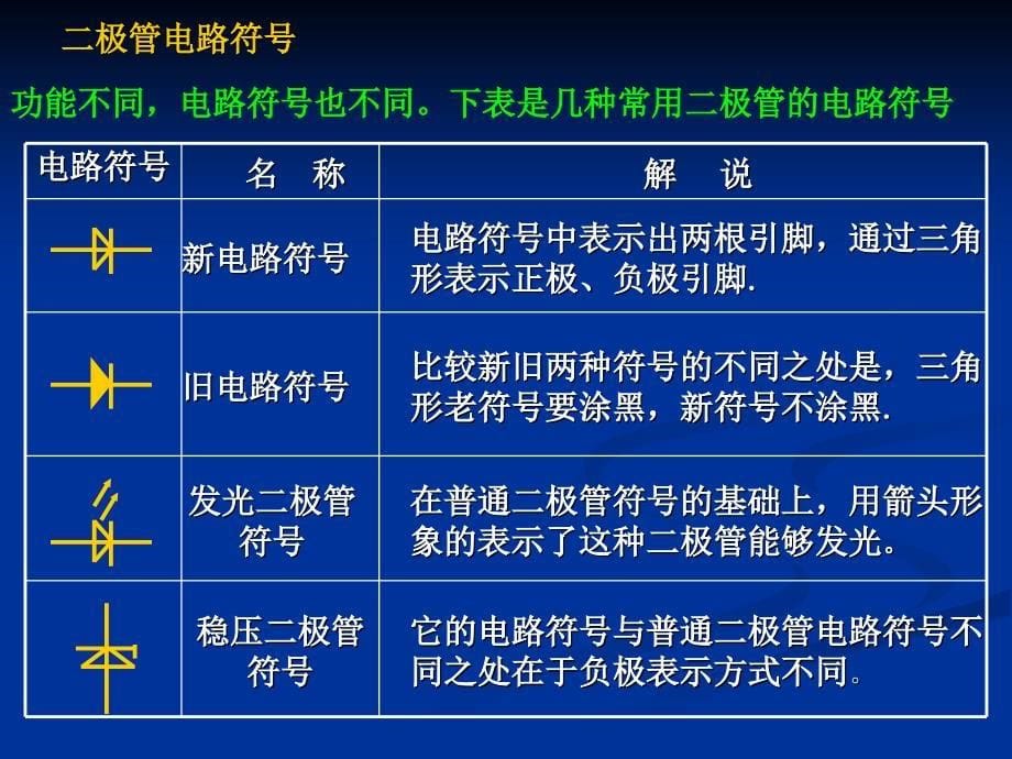 二极管PPT课件.ppt_第5页