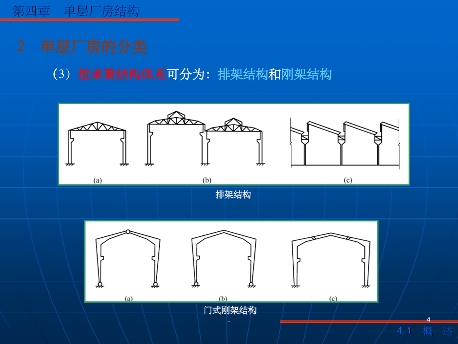 《工业厂房设计》PPT课件_第4页