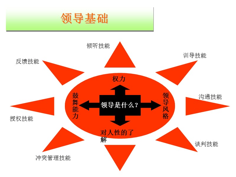 有效授权技巧ppt课件_第4页