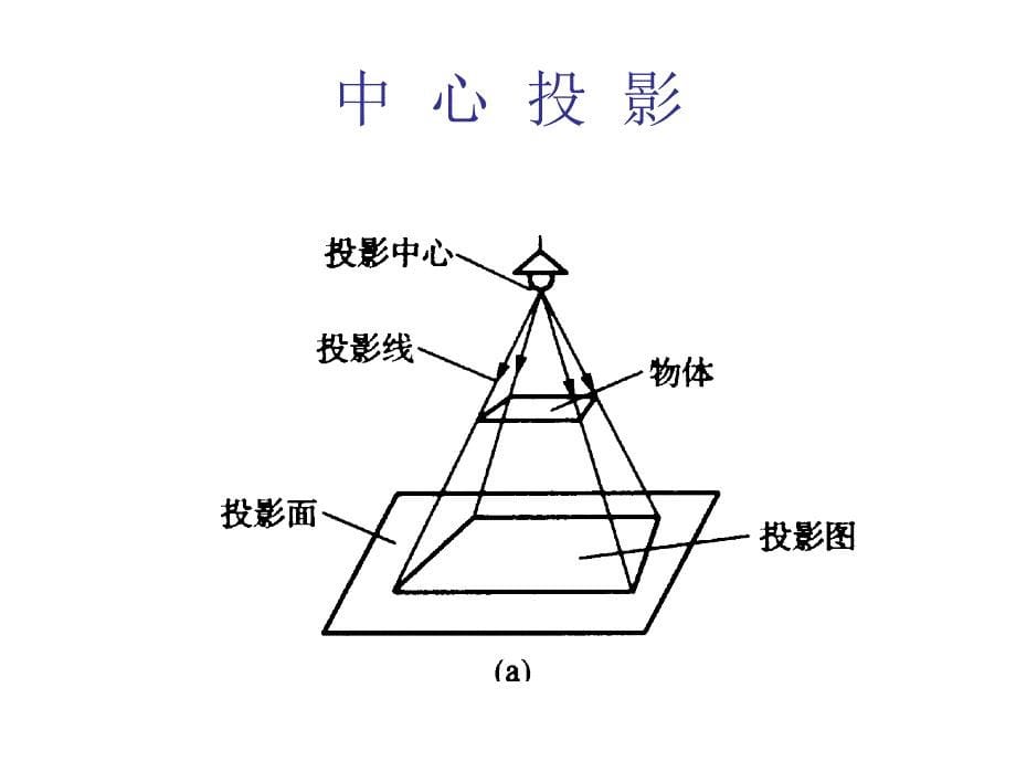 造价员识图课件_第5页