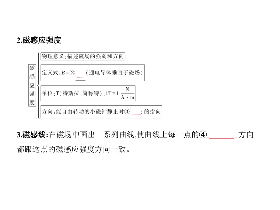 2019高考物理（课标）一轮复习课件：专题十　磁场_第3页