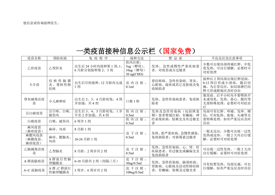 1179编号一、二类疫苗公示栏_第3页