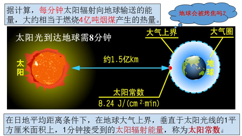 高三地理一轮复习：太阳对地球的影响(1)ppt课件_第4页