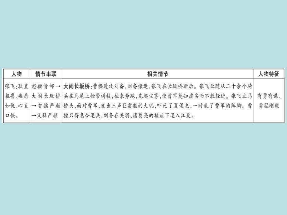 2019秋人教部编版七年级语文上册（玉林）作业课件：名著导读（一）(共17张PPT)_第5页