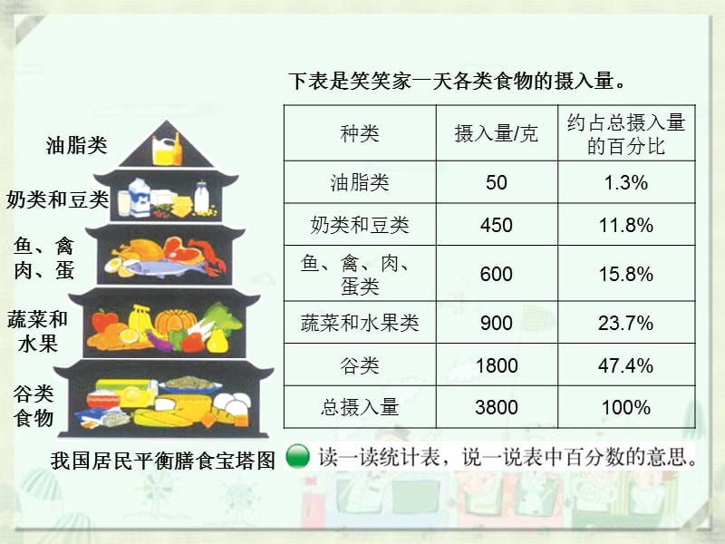 新北师大版六年级数学上册第五单元数据处理-扇形统计图ppt课件_第2页