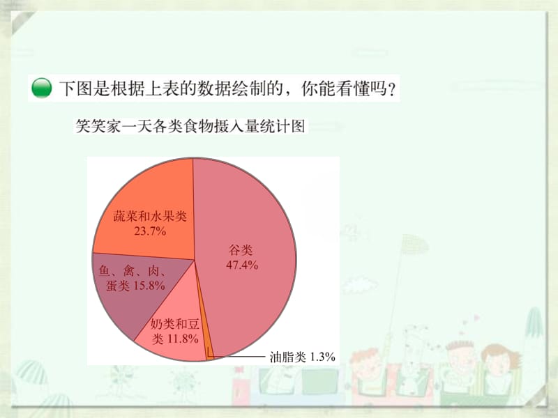 新北师大版六年级数学上册第五单元数据处理-扇形统计图ppt课件_第3页