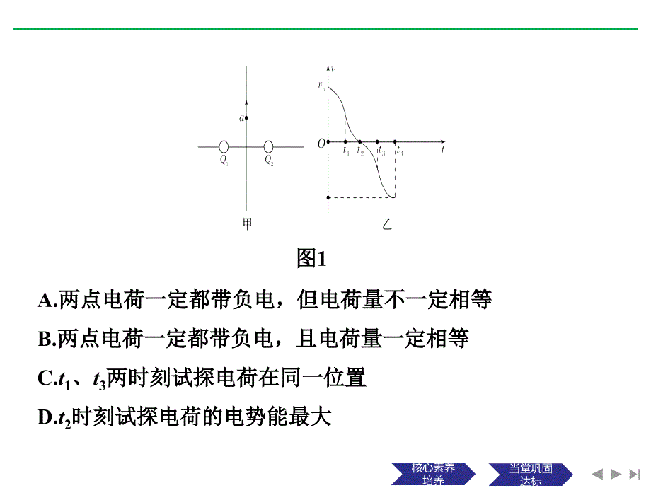 2019高考物理（基础课+能力课+实验课）江苏专用课件：第七章 静电场 能力课_第3页