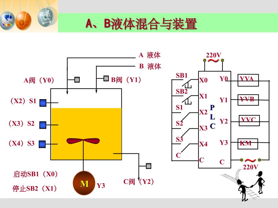 《易控组态软件》PPT课件_第2页