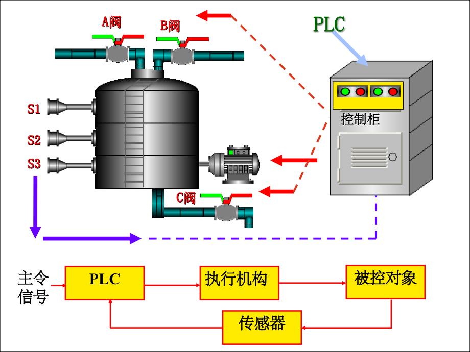 《易控组态软件》PPT课件_第3页